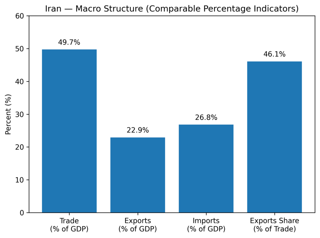 iran macro snapshot comparable (1)